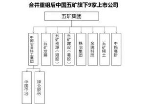 兼并重組助推深化國企改革取得實質(zhì)性進展
